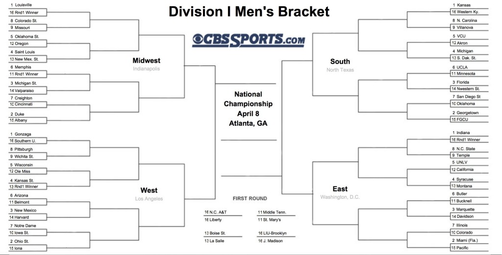 Cbs Ncaa Brackets 2024 Printable