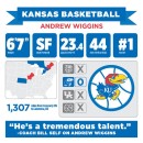 andrew-wiggins-kansas-infrographic