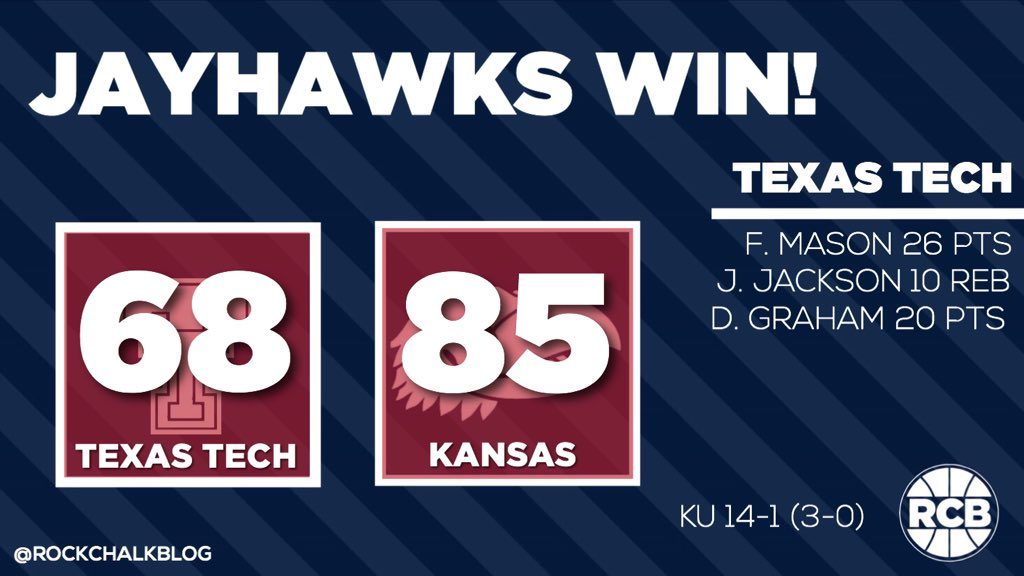 January 7, 2017: Kansas 85, Texas Tech 68. Graphic by Nick Weippert.