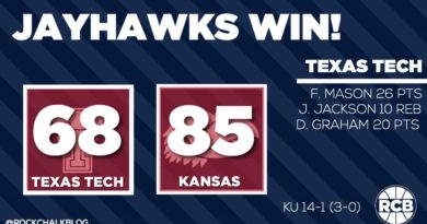 January 7, 2017: Kansas 85, Texas Tech 68. Graphic by Nick Weippert.